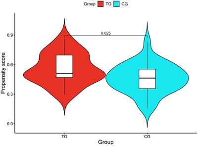 Effect of high-frequency repetitive transcranial magnetic stimulation on cognitive impairment in WD patients based on inverse probability weighting of propensity scores